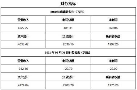 河北日用化學品生產(chǎn)公司轉(zhuǎn)讓項目 技術(shù)推廣引領(lǐng)行業(yè)新機遇